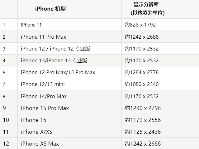 苹扶风果维修分享iPhone主屏幕壁纸显得模糊怎么办