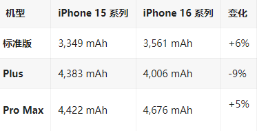 扶风苹果16维修分享iPhone16/Pro系列机模再曝光