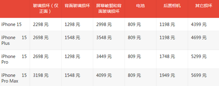 扶风苹果15维修站中心分享修iPhone15划算吗