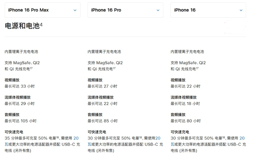 扶风苹果手机维修分享 iPhone 16 目前实测充电峰值功率不超过 39W 